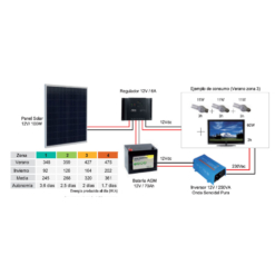 Kit energía solar fotovoltaico autónomo 100w