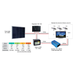 Kit energía solar fotovoltaico autónomo 60w